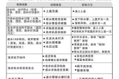 荣事达洗衣机出现e4代码怎么办？如何快速解决？