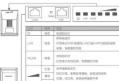 电视机网口接线方法是什么？需要注意什么？
