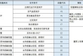海尔热水器故障代码排查指南（快速了解故障代码及解决方法）
