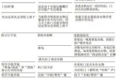 万家乐热水器E6故障排解方法（解决万家乐热水器E6故障的有效方法）