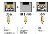 洗碗机的构造与原理解析（深入探究洗碗机的构造及工作原理，了解其高效清洗的秘密）