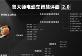鲁大师2025半年报电动车智能排行：九号双冠领跑，绿源爱玛智能体验升级