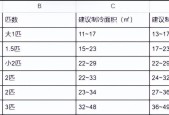 电脑dwg格式文件用什么软件打开？dwg文件打开软件推荐有哪些？