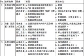 大金空调显示J6故障解决方法（探索J6故障的原因和解决步骤）