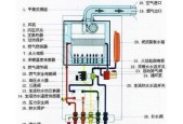 托普海壁挂炉不点火的原因及解决方法