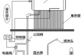 夏普恒温热水器风压故障维修方法（解决热水器风压不稳定的问题）