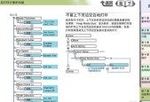 打印机维修调试指南（解决常见打印机故障的方法与技巧）
