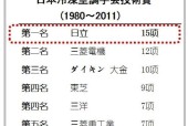 探索青岛海信日立中央空调代码的创新之路（以智能化技术引领舒适生活）