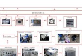 华为大炮充电器的组装步骤是什么？组装过程中需要注意什么？