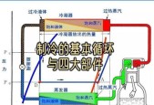 空调蒸发器的作用及优势（解读空调蒸发器在空调系统中的重要地位）