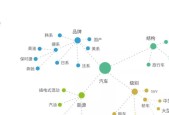 知识图谱在互联网金融行业的应用