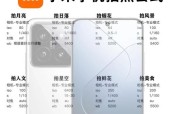 手机拍照清晰美观技巧？