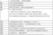 空调代码优化技巧（提升空调性能与效率的关键）