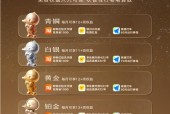 淘宝大会员上线：打通饿了么飞猪，吃喝玩乐、衣食住行全面覆盖