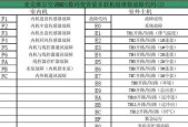 解读三星空调故障代码，快速排除故障（掌握三星空调故障代码的含义）
