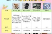 蓝牙耳机按钮如何连接？操作步骤是什么？