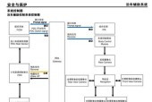 荣威rx5摄像头连接手机步骤？如何操作？