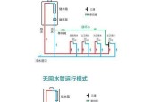 热水器排水管预埋方法是什么？如何正确预埋以避免漏水？