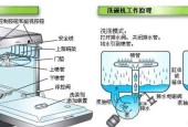 如何解决洗衣机地砖振动问题（简单措施让洗衣机稳定如初）