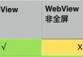 笔记本电脑打游戏时键盘被挡怎么解决？