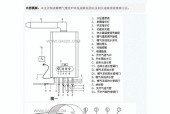 海尔壁挂炉L1故障原因及解决方法（海尔壁挂炉L1故障）