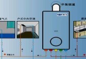壁挂炉采暖管道安装方法是什么？如何正确安装以确保安全和效率？