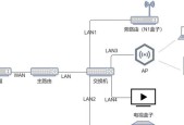 网关配置查询方法和步骤是什么？