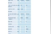 探讨取暖壁挂炉故障代码的原因和解决方法（了解常见故障代码）