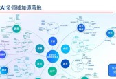 人工智能mr研究领域有哪些？
