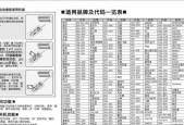 小米电视机设置调节指南（轻松掌握小米电视机的各项设置功能）