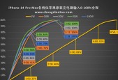 苹果充电器的最大功率是多少瓦？