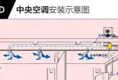 电梯中央空调安装方法（高效冷暖系统为电梯增值）