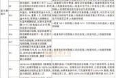 飞利浦云朵咖啡机故障怎么办？如何快速解决？