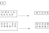 以箱式冰柜故障检修方法为主题写1个文章的主标题和及主标题的1个（解决箱式冰柜故障的实用方法）