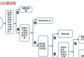 如何修理格力空调E6故障（轻松解决常见的格力空调E6故障）