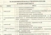 解决空调显示E6故障的有效方法（探索空调故障代码E6的原因与解决方案）