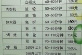 宁波油烟机清洗的重要性及价格分析（了解清洗油烟机的必要性）