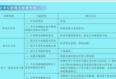 电源试用的条件和原因是什么？