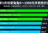 小米11u和红米k70哪个更适合日常使用？性能对比如何？