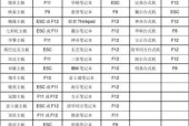 无磁笔记本电脑u盘启动方法是什么？