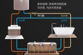 油烟机系统清洗方法（轻松清除厨房油烟）