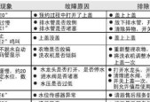 海尔分体空调故障处理全解析（解决海尔分体空调常见故障的方法与技巧）