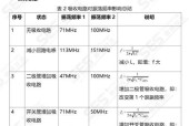 开关电源底噪声如何消除？有效降噪的方法有哪些？