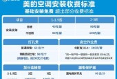 如何选择最节能的空调等级？（探究以空调几级能效最省电最好的选项）