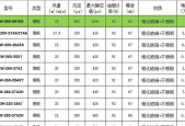 老板油烟机清洗的价格（了解清洗老板油烟机的费用及相关细节）