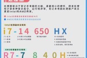 电脑配置信息如何鉴别真伪？如何识别刷过的配置？