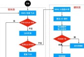 电脑配置内存最大化设置方法是什么？如何操作？