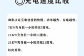 快充电器功率选择标准是什么？
