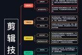 饰品分镜头拍摄的剪辑技巧有哪些？