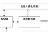整车配套转换器使用方法是什么？